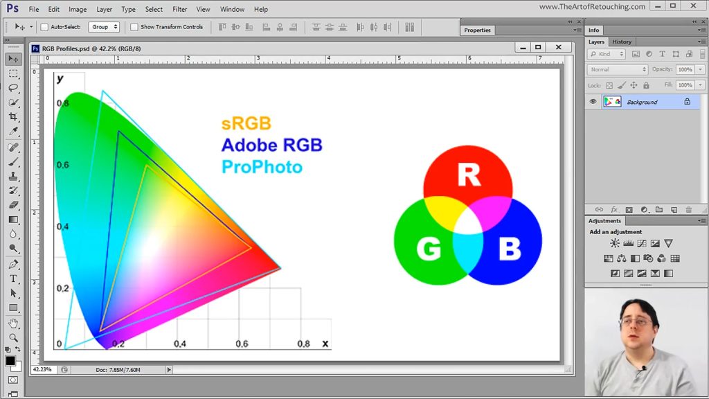 Digital Fundamentals - Color Spaces and Color Profiles